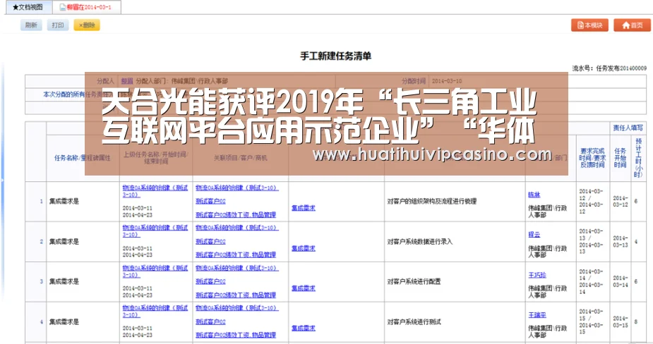 天合光能获评2019年“长三角工业互联网平台应用示范企业”“华体会赛事”(图2) 华体会赛事